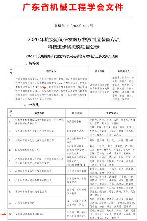巨輪智能獲得醫療防護製品製造裝備2020抗疫專項科技獎特等獎和一等獎